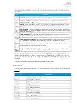 Preview for 307 page of Arcteq AQ-M215 Instruction Manual