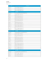 Preview for 308 page of Arcteq AQ-M215 Instruction Manual