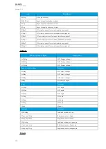 Preview for 310 page of Arcteq AQ-M215 Instruction Manual