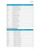 Preview for 311 page of Arcteq AQ-M215 Instruction Manual