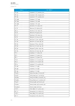 Preview for 312 page of Arcteq AQ-M215 Instruction Manual