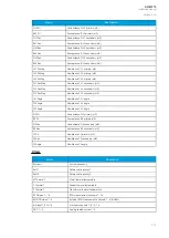 Preview for 313 page of Arcteq AQ-M215 Instruction Manual