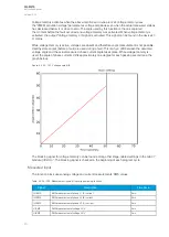 Preview for 318 page of Arcteq AQ-M215 Instruction Manual