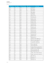 Preview for 328 page of Arcteq AQ-M215 Instruction Manual