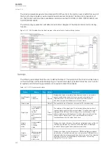 Preview for 330 page of Arcteq AQ-M215 Instruction Manual