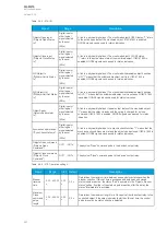 Preview for 332 page of Arcteq AQ-M215 Instruction Manual