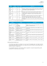 Preview for 333 page of Arcteq AQ-M215 Instruction Manual