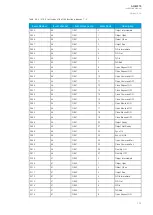 Preview for 335 page of Arcteq AQ-M215 Instruction Manual