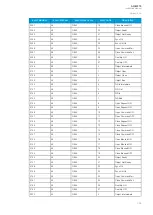 Preview for 337 page of Arcteq AQ-M215 Instruction Manual