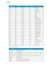 Preview for 338 page of Arcteq AQ-M215 Instruction Manual