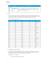 Preview for 340 page of Arcteq AQ-M215 Instruction Manual