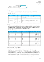 Preview for 343 page of Arcteq AQ-M215 Instruction Manual