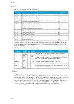 Preview for 350 page of Arcteq AQ-M215 Instruction Manual