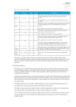 Preview for 351 page of Arcteq AQ-M215 Instruction Manual