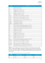 Preview for 371 page of Arcteq AQ-M215 Instruction Manual