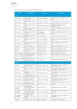 Preview for 372 page of Arcteq AQ-M215 Instruction Manual