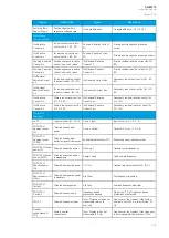 Preview for 373 page of Arcteq AQ-M215 Instruction Manual