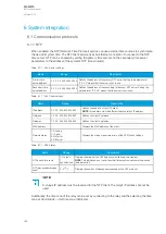 Preview for 390 page of Arcteq AQ-M215 Instruction Manual