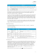 Preview for 415 page of Arcteq AQ-M215 Instruction Manual