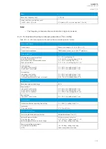 Preview for 453 page of Arcteq AQ-M215 Instruction Manual