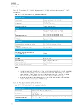 Preview for 454 page of Arcteq AQ-M215 Instruction Manual