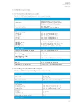 Preview for 461 page of Arcteq AQ-M215 Instruction Manual