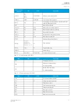 Preview for 19 page of Arcteq AQ-M255 Instruction Manual