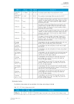 Preview for 39 page of Arcteq AQ-M255 Instruction Manual