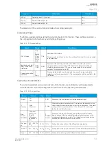 Preview for 125 page of Arcteq AQ-M255 Instruction Manual