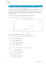 Preview for 126 page of Arcteq AQ-M255 Instruction Manual