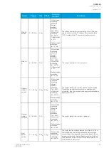 Preview for 195 page of Arcteq AQ-M255 Instruction Manual