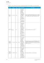 Preview for 244 page of Arcteq AQ-M255 Instruction Manual