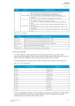 Preview for 253 page of Arcteq AQ-M255 Instruction Manual