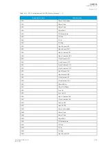 Preview for 301 page of Arcteq AQ-M255 Instruction Manual