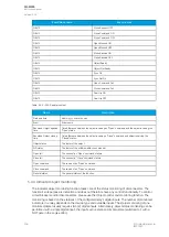 Preview for 308 page of Arcteq AQ-M255 Instruction Manual