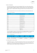 Preview for 343 page of Arcteq AQ-M255 Instruction Manual