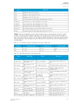 Preview for 345 page of Arcteq AQ-M255 Instruction Manual