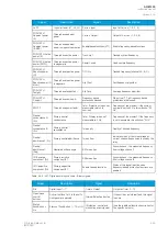 Preview for 347 page of Arcteq AQ-M255 Instruction Manual