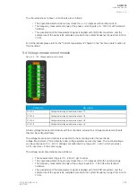 Preview for 391 page of Arcteq AQ-M255 Instruction Manual