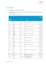 Preview for 19 page of Arcteq AQ-M257 Instruction Manual