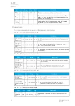 Preview for 30 page of Arcteq AQ-M257 Instruction Manual