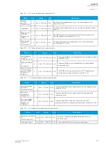 Preview for 31 page of Arcteq AQ-M257 Instruction Manual