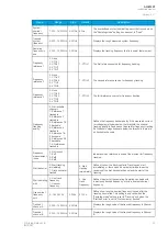 Preview for 53 page of Arcteq AQ-M257 Instruction Manual