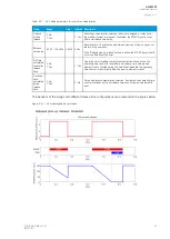 Preview for 63 page of Arcteq AQ-M257 Instruction Manual