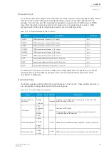 Preview for 67 page of Arcteq AQ-M257 Instruction Manual