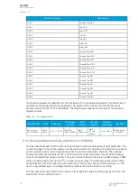 Preview for 72 page of Arcteq AQ-M257 Instruction Manual