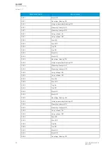 Preview for 84 page of Arcteq AQ-M257 Instruction Manual