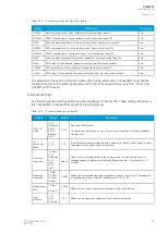 Preview for 87 page of Arcteq AQ-M257 Instruction Manual