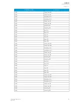 Preview for 97 page of Arcteq AQ-M257 Instruction Manual