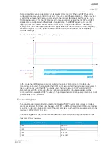 Preview for 125 page of Arcteq AQ-M257 Instruction Manual